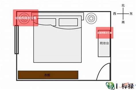 床位卧室风水|卧室床摆放的风水讲究 – 床头怎么摆放风水好